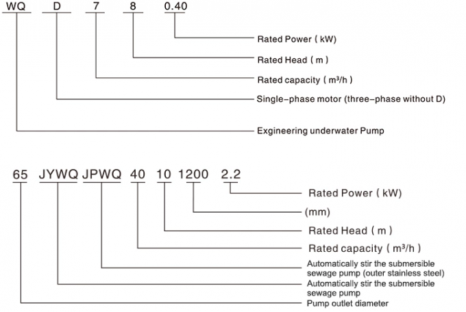 自動非組合せの障害物の浸水許容ポンプ、下水モーター ポンプJYWQ/JPWQシリーズ
